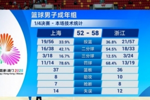 全运会男篮半决赛对阵：四川全运男篮VS浙江全运男篮