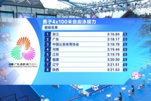 浙江队排名第一晋级全运会男子4x100自决赛，孙杨第二棒出场