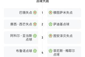 球大战3失点无缘世界杯！尼日利亚主帅控诉：民主刚果施巫术