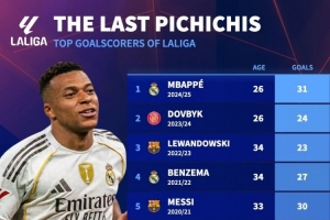 近10年皮奇奇奖：梅西连续5年获奖，姆巴佩、莱万、本泽马在列