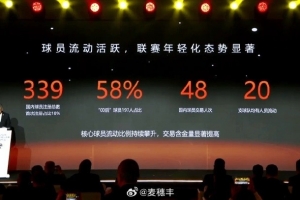 媒体人：新赛季CBA中00后占比58% 国内球员交易48人次创近3季新高