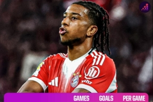 本赛季五大联赛球队进球榜：拜仁19场65球居首，巴萨48球次席