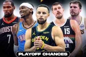 西部季后赛概率预测：湖人95%落后于雷掘火三队 勇士仍有85%