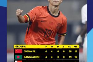 U16国足今晚决战孟加拉国！不败即可晋级明年U17亚洲杯，输球淘汰